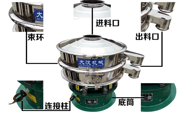 藕粉振動(dòng)篩的結(jié)構(gòu)特點(diǎn)：束環(huán)，進(jìn)料口，出料口，連接柱，底筒。