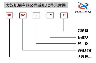 移動(dòng)式振動(dòng)篩代號(hào)示意圖：DH：大漢標(biāo)志，800：篩機(jī)尺寸1：層數(shù)S：標(biāo)準(zhǔn)型P：普通型。