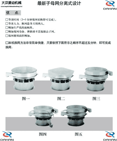 玉米振動(dòng)篩換網(wǎng)圖示：1，將網(wǎng)架方平2，將篩網(wǎng)平鋪在網(wǎng)架上，留出5cm的篩網(wǎng)，將上層篩框平方到篩網(wǎng)上，減輕多余的篩網(wǎng)，固定上層篩框，換網(wǎng)完成。