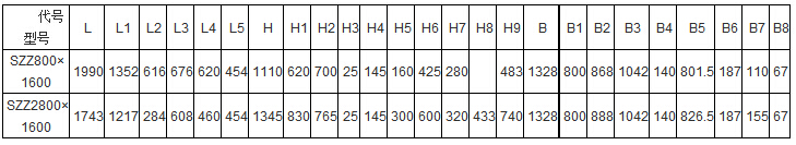 SZZ自定中心振動篩產品主要技術參數(shù)表：L：1990-1743B:1328