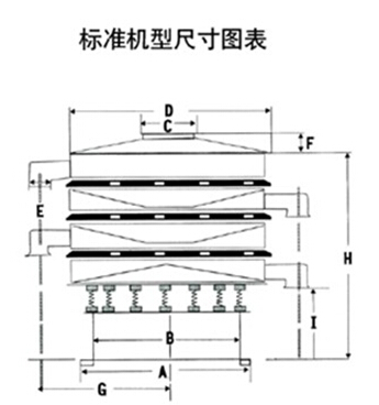 豆?jié){過(guò)濾振動(dòng)篩一般結(jié)構(gòu)圖與尺寸表：H為高A為底座寬度C為進(jìn)料口寬度，D為防塵蓋寬度，E為出料口與出料口之間的高度。