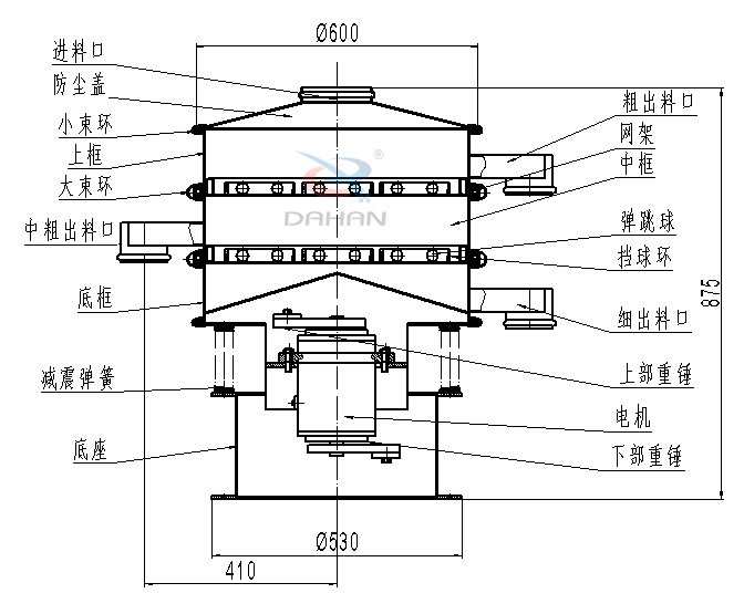 碳鋼振動(dòng)篩內(nèi)部結(jié)構(gòu)圖：進(jìn)料口，防塵蓋，小束環(huán)，中束環(huán)，減震，彈簧，底座，粗出口，網(wǎng)架，中框，彈跳球，擋球環(huán)，細(xì)出料口，上部重錘，電機(jī)，下部重錘等。