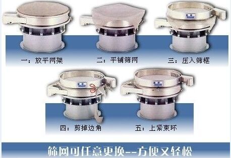 1500型振動篩換網(wǎng)圖示：一：方平網(wǎng)架。二：平鋪篩網(wǎng)。三：壓入篩框 四：剪掉邊角。五：上束環(huán)。