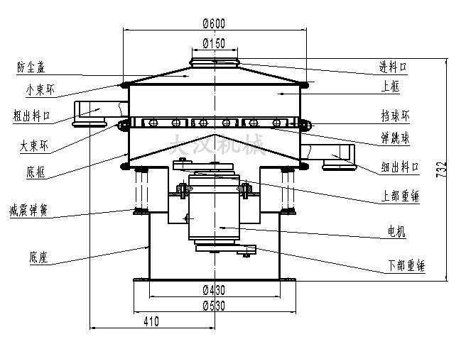 電解銅粉篩分機(jī)結(jié)構(gòu)：防塵蓋，小束環(huán)，粗出料口，大束環(huán)，底框，減振彈簧，底座，進(jìn)料口，上框，擋球環(huán)，彈跳球等。