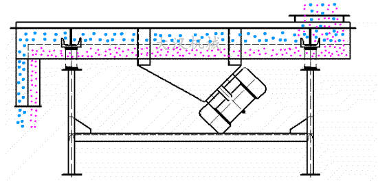 直線振動篩單層分級雙振動電機(jī)驅(qū)動篩分原理動態(tài)圖展示。