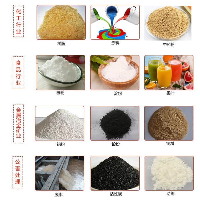 移動(dòng)式振動(dòng)篩使用的行業(yè)：食品行業(yè)，化工行業(yè)，藥品行業(yè)，糧食行業(yè)。