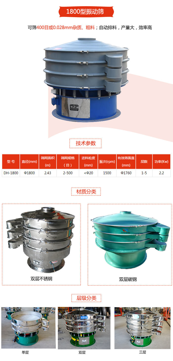 1800型振動(dòng)篩材質(zhì)分為：碳鋼，不銹鋼以及碳鋼+不銹鋼三種可以選擇。