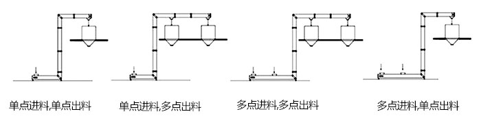 Z型斗式提升機(jī)單，多點(diǎn)進(jìn)料模擬簡(jiǎn)圖展示