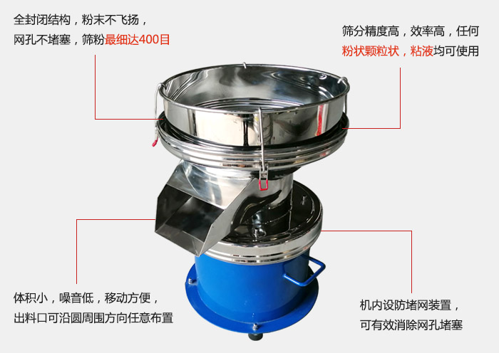 450過濾篩機的主要特點：全封閉結(jié)構(gòu)，粉末不飛揚，網(wǎng)眼不堵塞，篩分細可達400目。篩分精度高，效率高，任何粉狀顆粒狀，粘液類均可使用。體積小噪音低，移動方便出料口可沿圓周方向任意布置，機內(nèi)設(shè)防堵網(wǎng)裝置，可有效消除網(wǎng)孔堵塞。