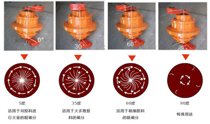 聚丙烯振動篩的功能：分級：將物料精分為2-6個等級篩分雜質(zhì)：去除不合格的物料。固液分離：過濾漿液中非溶性固體物質(zhì)。