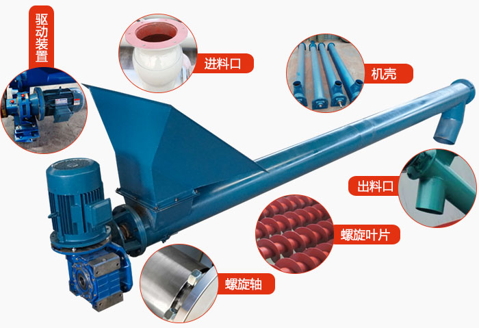 螺旋輸送機(jī)結(jié)構(gòu)：吊瓦，進(jìn)料口，電機(jī)減速機(jī)，進(jìn)料口，蓋板等