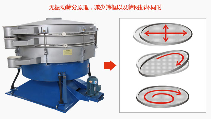 搖擺篩分機(jī)為無(wú)振動(dòng)篩分原理，減少篩框以及篩網(wǎng)損壞。