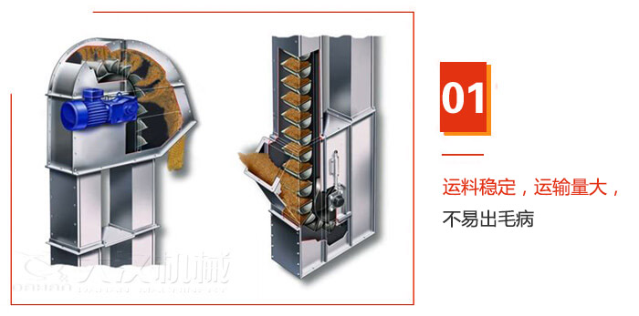 TD型斗式提升機運料穩(wěn)定，運輸量大，不易出毛病