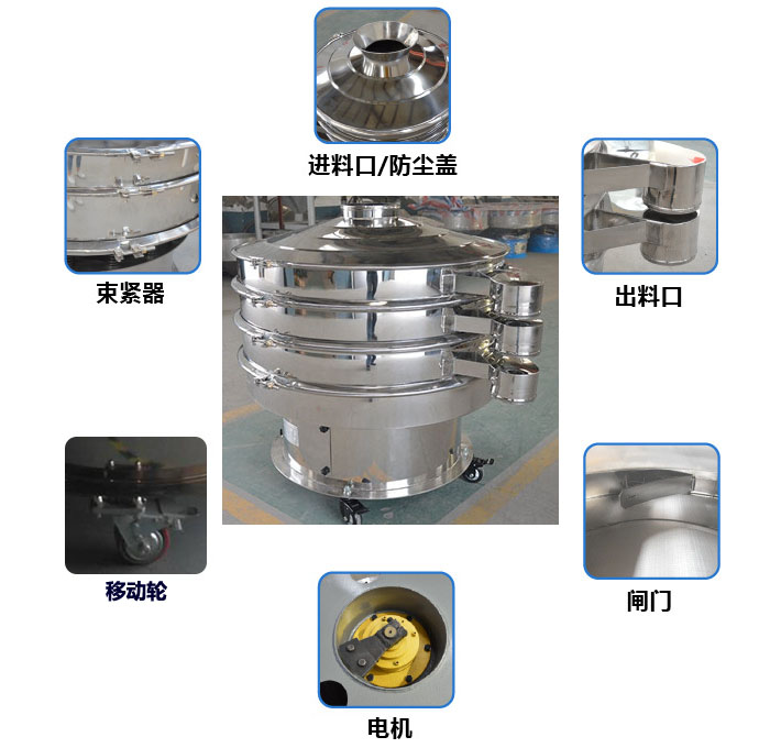 移動(dòng)式旋振篩結(jié)構(gòu)圖：進(jìn)料口，束環(huán)，出料口，出料口閘門，接線柱，地腳，移動(dòng)輪。