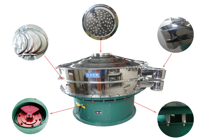 1800型振動篩細(xì)節(jié)：束環(huán)，出料口，進(jìn)料口，振動電機(jī)，振動彈簧。