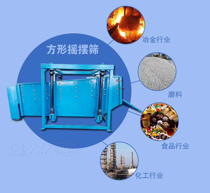 方形搖擺篩適用于冶金，磨料，食品，化工等行業(yè)