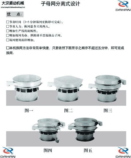 移動(dòng)式振動(dòng)篩換網(wǎng)圖示：1，將篩網(wǎng)平鋪到篩盤上。2，留出5cm的篩網(wǎng)3，將多余的篩網(wǎng)剪掉4，將多出的5cm篩網(wǎng)往回折。5，利用束環(huán)將其固定在篩網(wǎng)上。