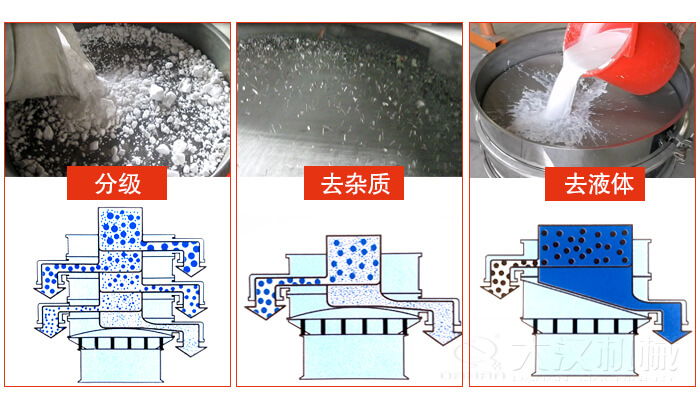 塑料防腐蝕振動特點：高效率，高精度，高價值，專業(yè)性，貨期短，產品全。