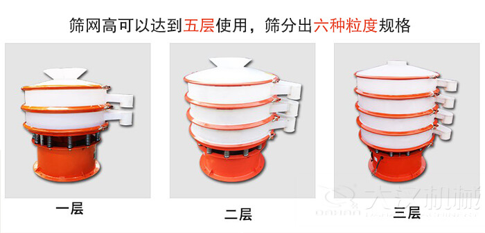 塑料防腐蝕振動篩類型：大料斗式設備，無料斗式設備，圓柱形進料口設備，小型料斗式設備。