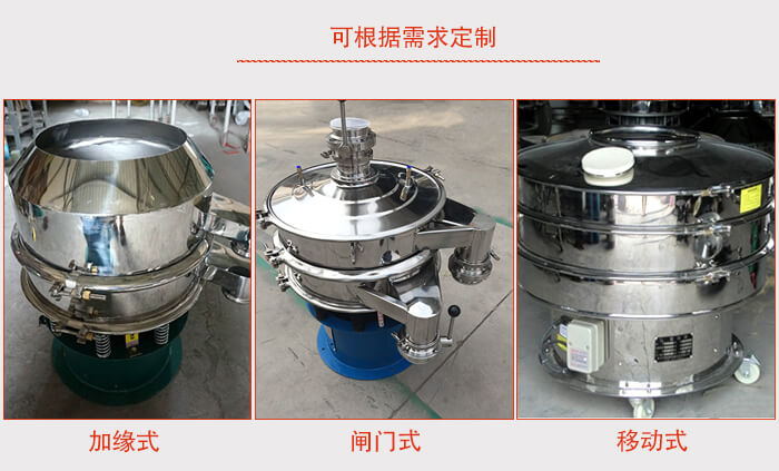加緣式，閘門式，移動式。