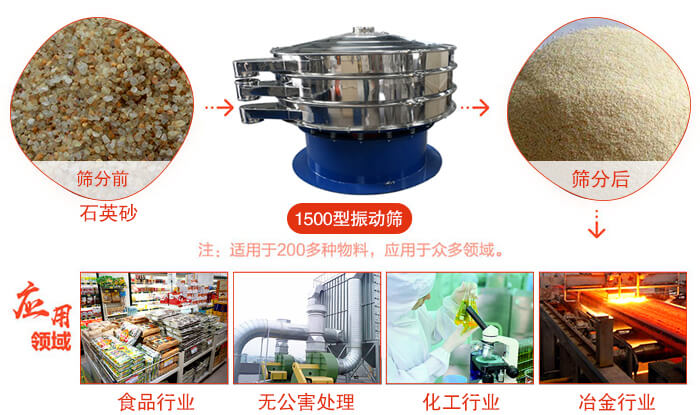 1500型振動篩使用的行業(yè):化工行業(yè)：樹脂，涂料，工業(yè)藥品，化妝品，油漆，中藥粉等。食品行業(yè)：糖粉，淀粉，食鹽，米粉，奶粉，豆?jié){，蛋白粉。金屬，冶金礦業(yè)：鉬粉，鋁粉，銅粉，礦石，合金粉，焊條粉等。公害處理：廢油，廢水，助劑等。