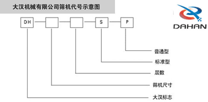 旋振篩型號示意圖大漢機(jī)械有限公司篩機(jī)代號示意圖：DH：大漢標(biāo)志。S：標(biāo)準(zhǔn)型P：普通型。